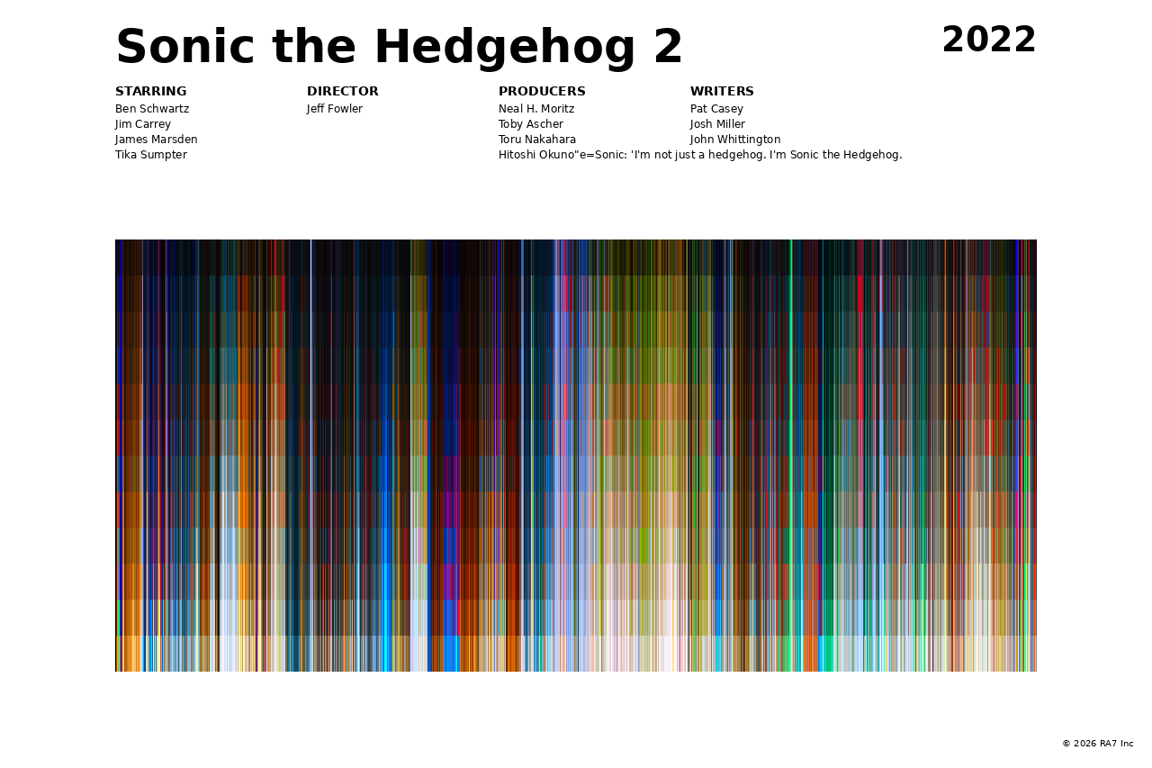 Poster preview for Sonic the Hedgehog 2